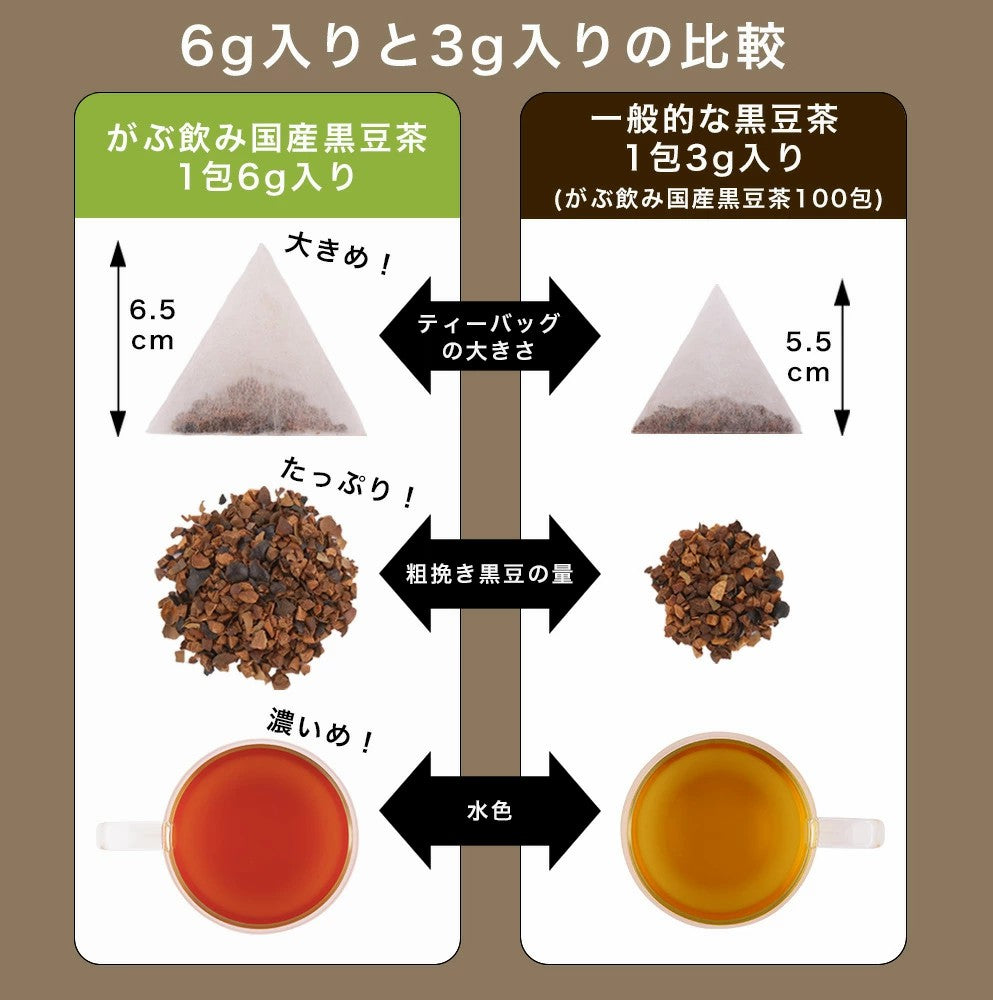 黒豆茶 国産 大容量 6g ノンカフェイン 黒豆茶 ティーバッグ ティーパック 黒豆 クロマメ 黒大豆 黒大豆茶 クロマメ茶 くろまめ茶 kuromame お茶 豆茶 国産 縁起物 ふくちゃ がぶ飲み 人気 ふくちゃ